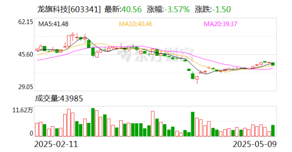 亿财配资 龙旗科技：5月26日将召开2025年第三次临时股东大会