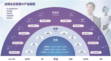 火配资 AI智能体“潮涌”！大浪淘沙考验开发企业多重能力