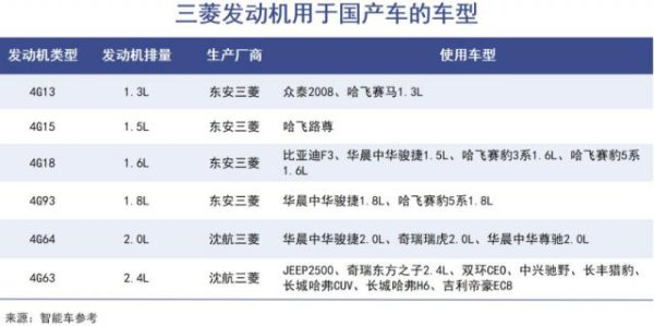 聚宏鑫操盘 三菱汽车的中国往事