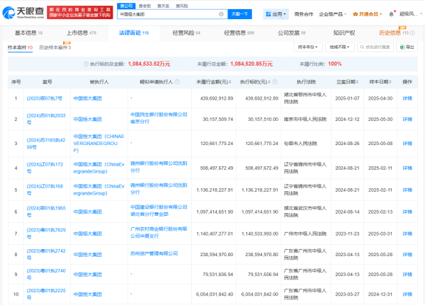 天织股票配资 仍有超108亿案款未履行，中国恒大退市对债务有多大影响？