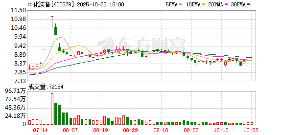 浩广配资 中化装备：截至2025年6月10日前十大流通股东持股占比64.26%