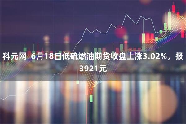 科元网  6月18日低硫燃油期货收盘上涨3.02%，报3921元
